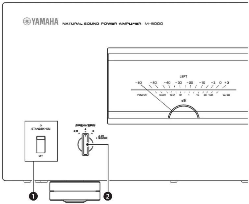 YAMAHA M5000 - Pannello anteriore - 1
