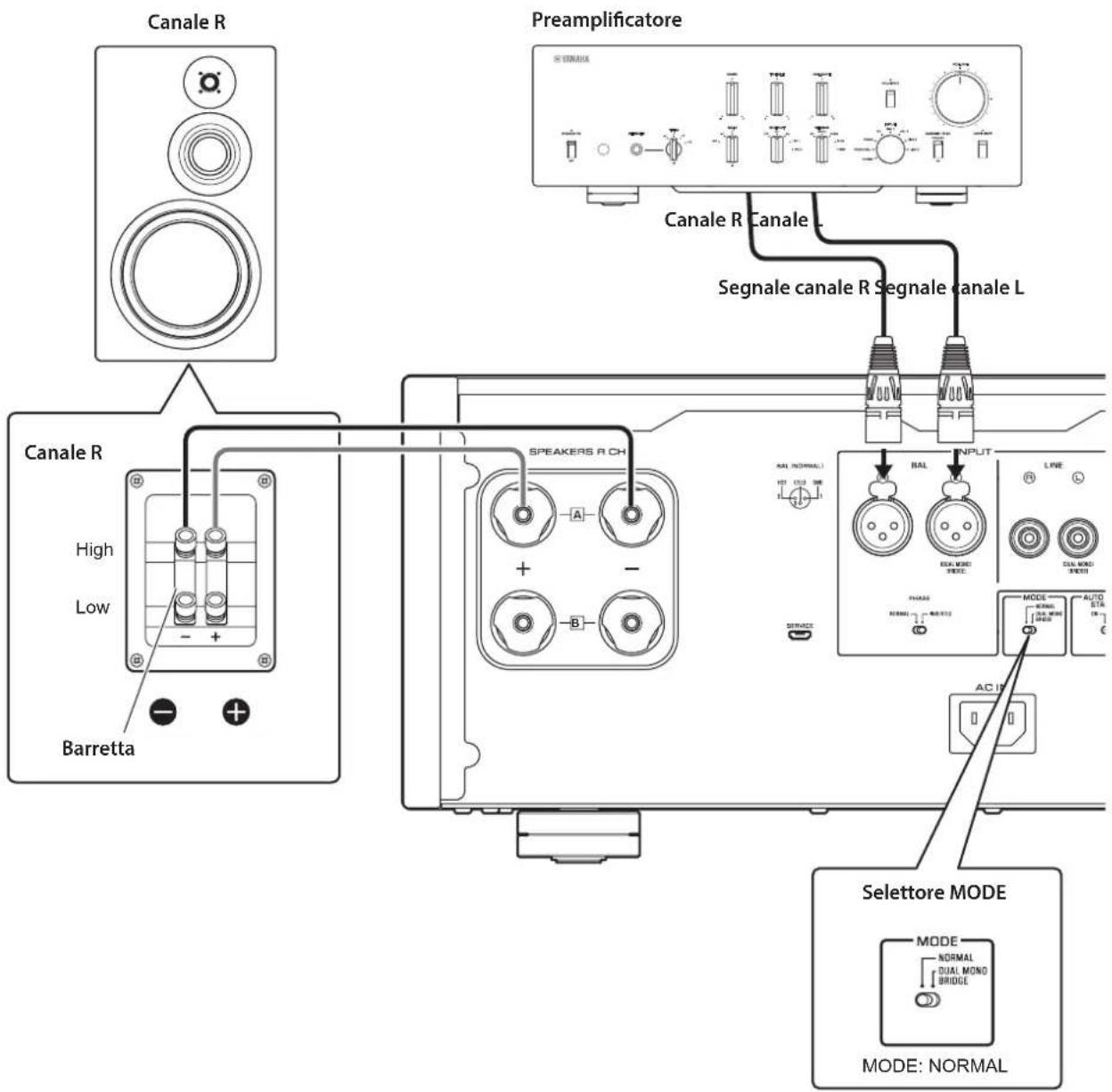 YAMAHA M5000 - Collegamenti base ai diffusori - 1