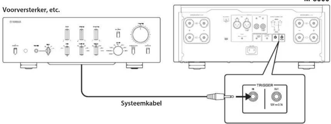 YAMAHA M5000 - Triggeraansluitingen - 1