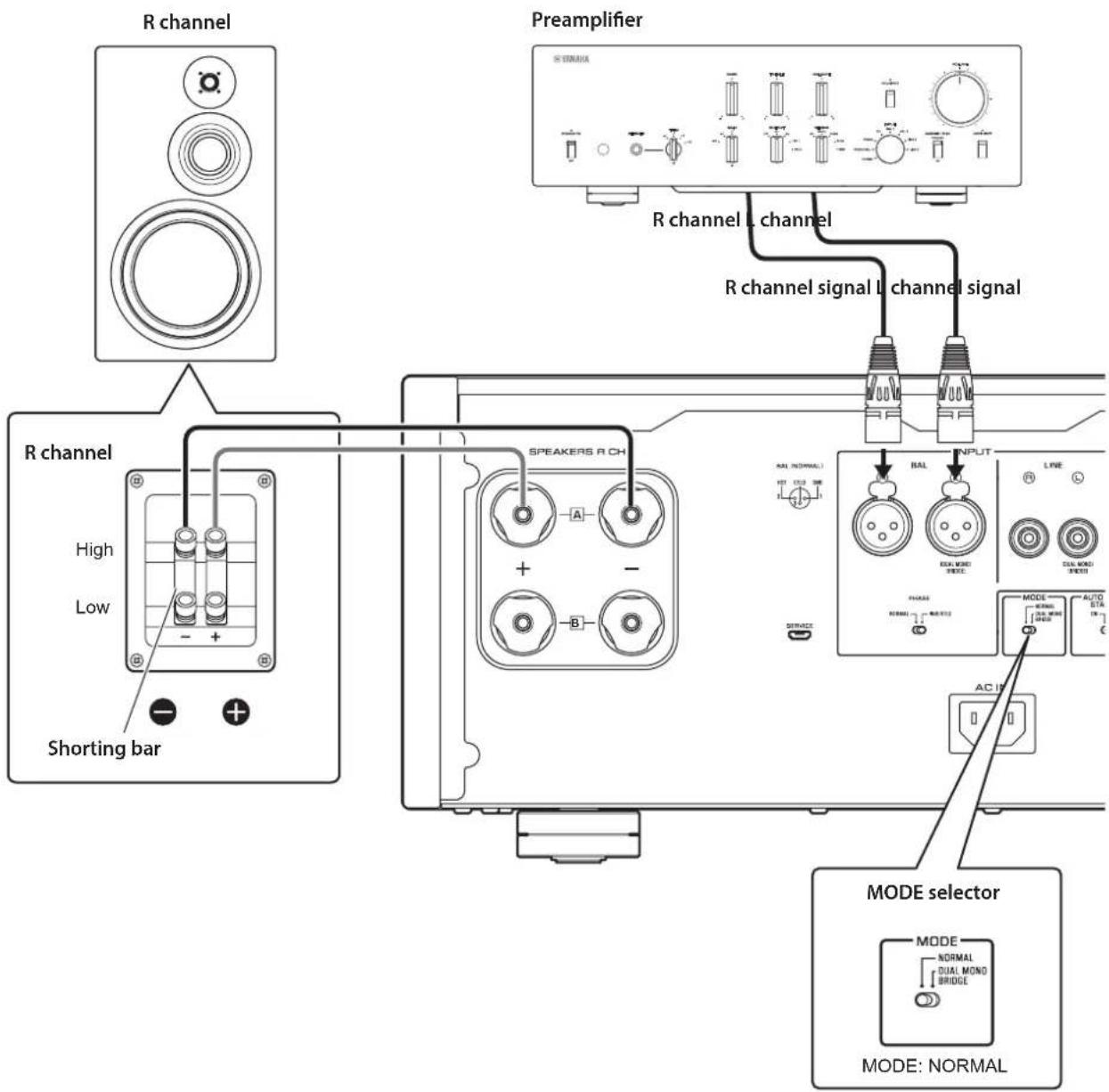 YAMAHA M5000 - Basic speaker connections - 1