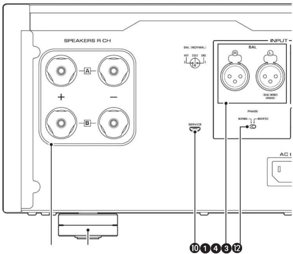 YAMAHA M5000 - Rear panel - 1