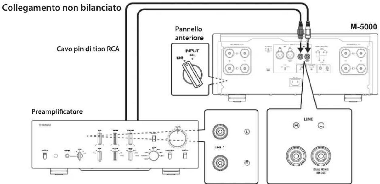 YAMAHA M5000 - Collegamento di un preamplificatore - 2