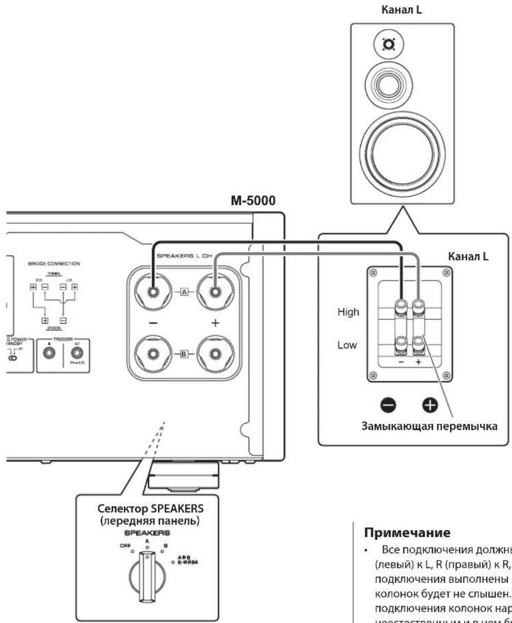 YAMAHA M5000 - Поклоченье п dedунтеля - 1