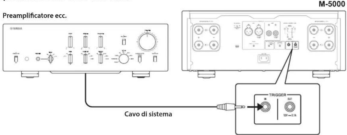 YAMAHA M5000 - Esempio (un'unità M-5000 utilizzata) - 1