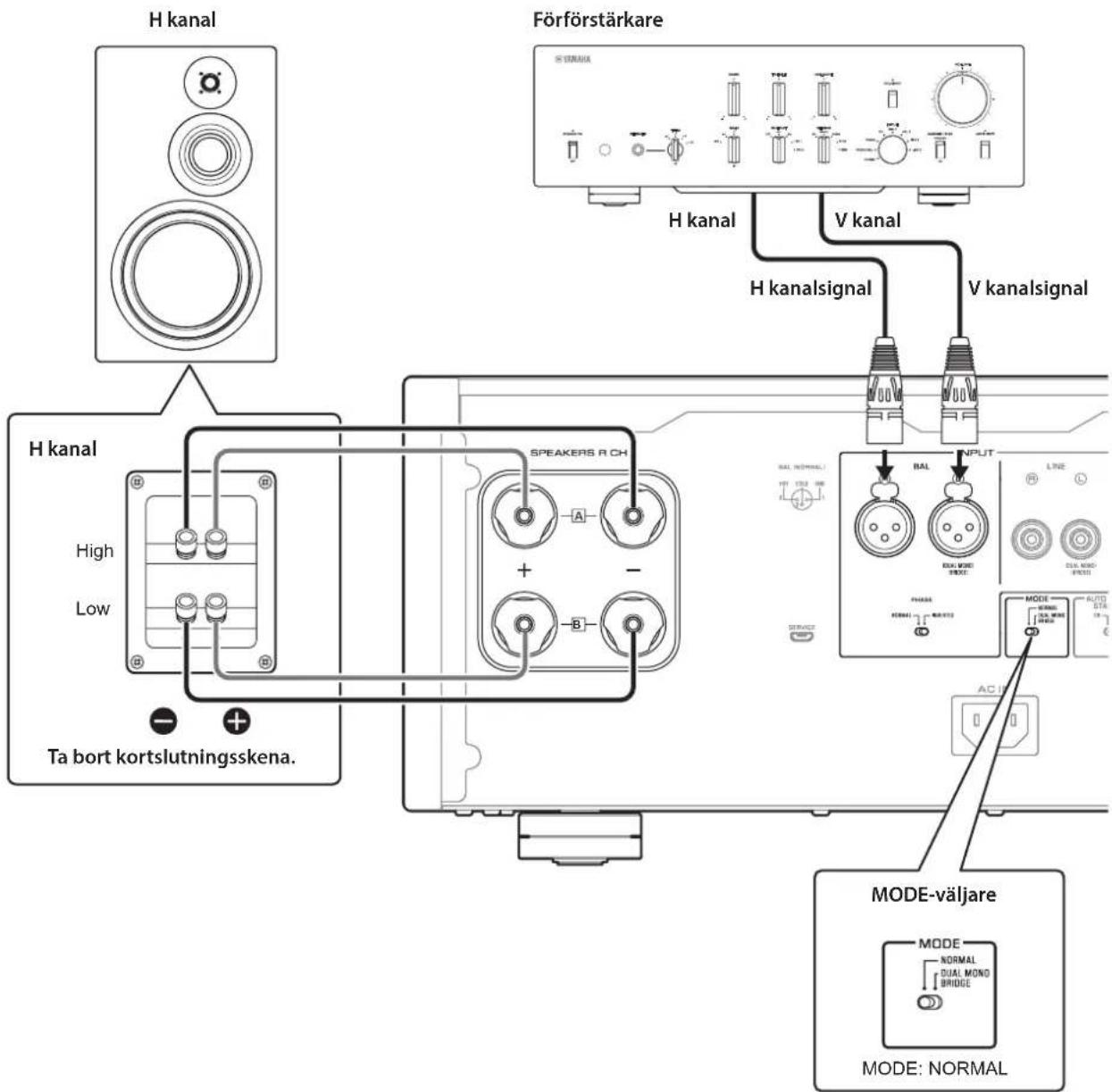 YAMAHA M5000 - Bi-wiring-ansluttingar - 1