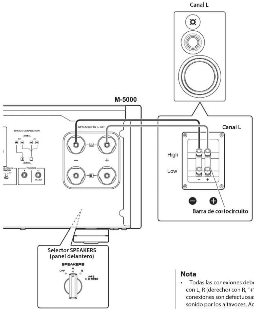 YAMAHA M5000 - ATENCIón - 1