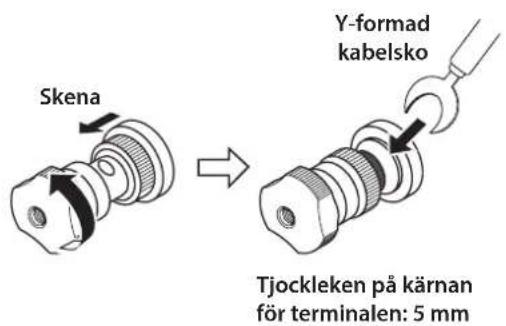 YAMAHA M5000 - Använd Y-formade kablar med kabelsko - 1