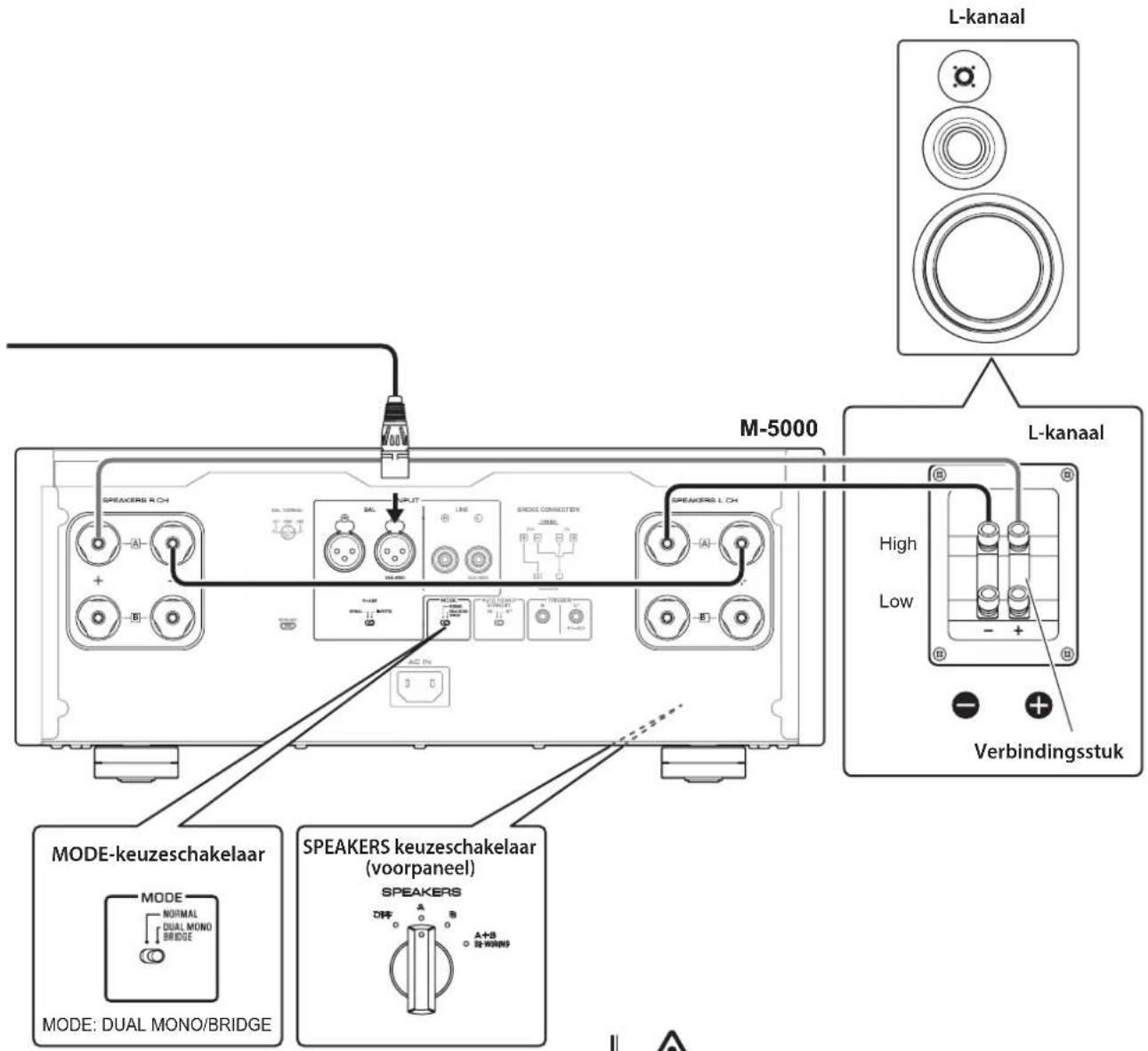 YAMAHA M5000 - LET OP - 1