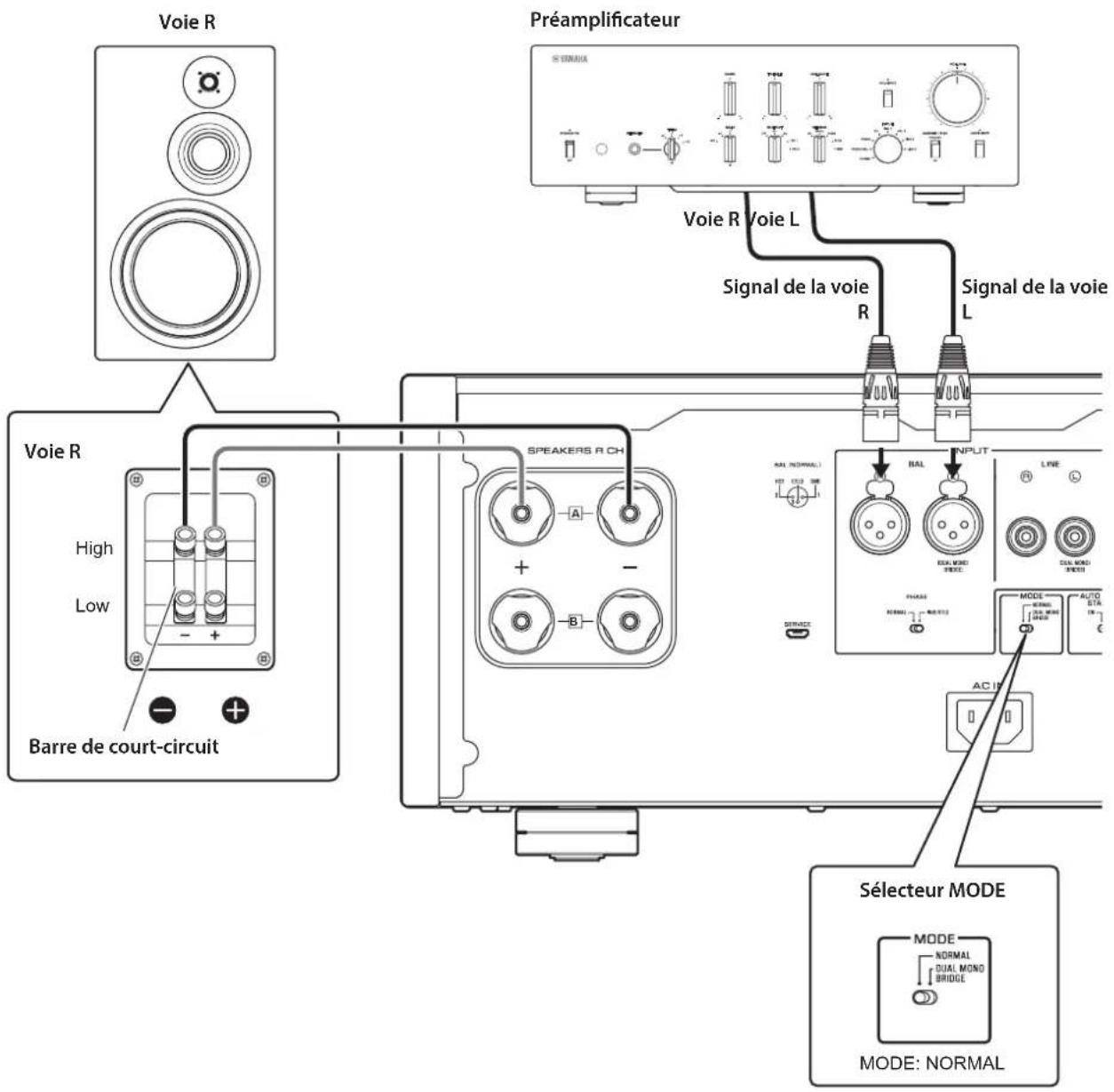 YAMAHA M5000 - Connexions conventionnelles d'enceintes - 1