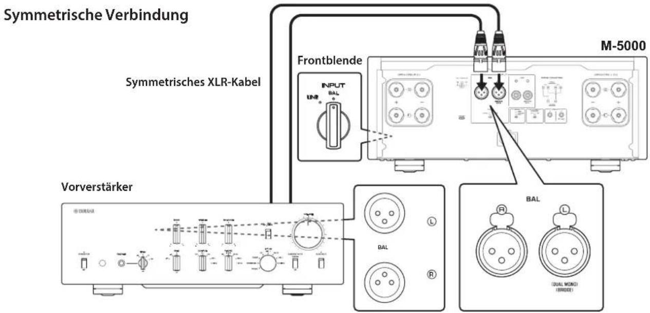 YAMAHA M5000 - Vorveränderer anschließen - 1