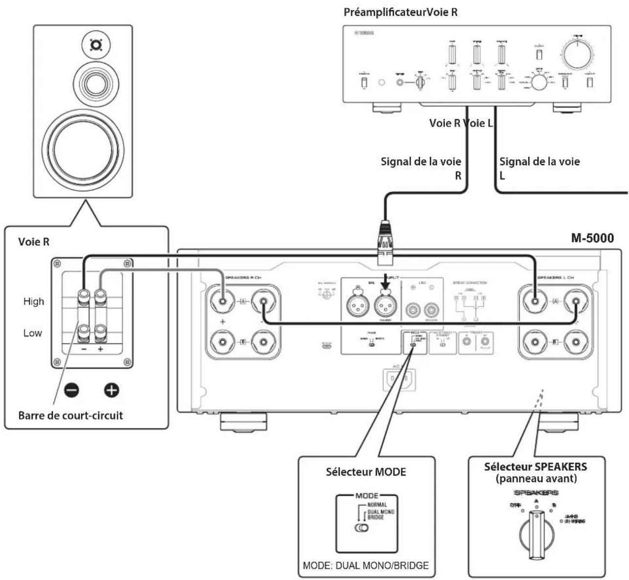 YAMAHA M5000 - Connexion pontée - 1