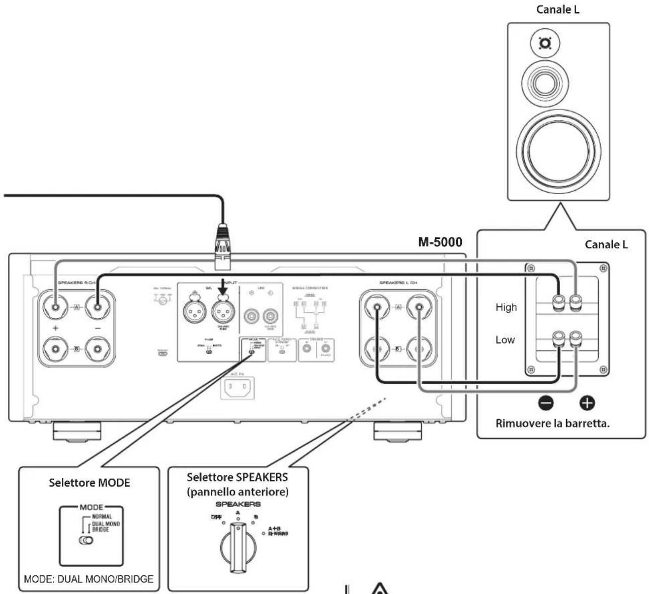 YAMAHA M5000 - Collegamenti a dopbia amplificazione - 3