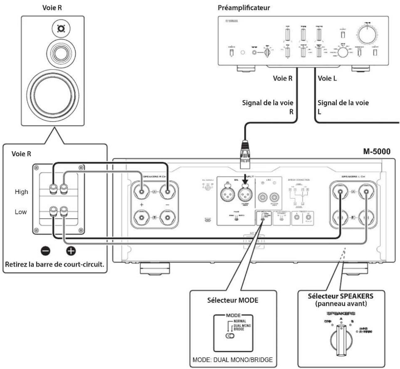 YAMAHA M5000 - Connexions biamplifiées - 1