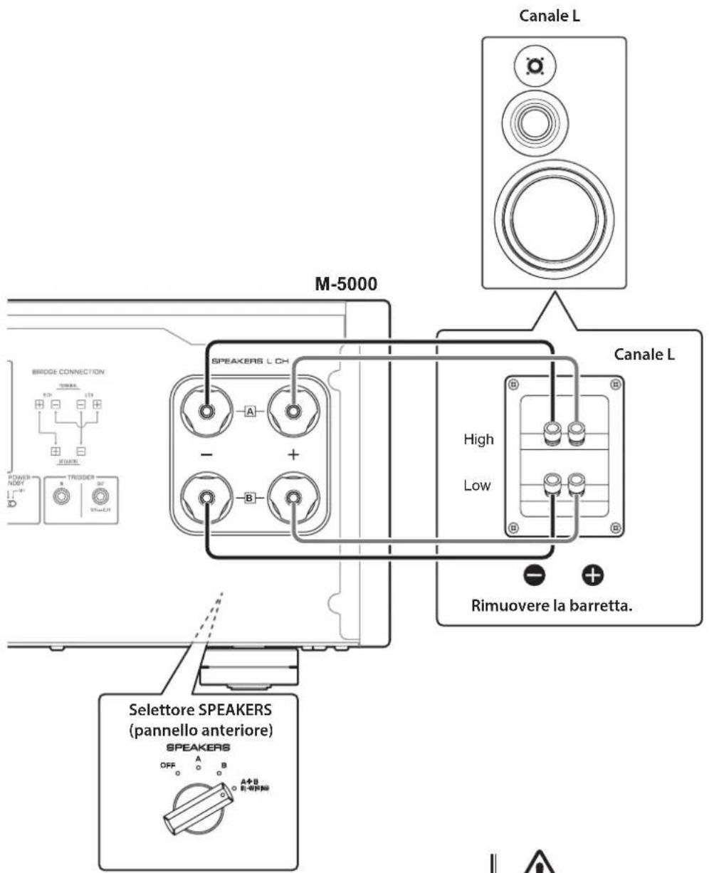 YAMAHA M5000 - Rimuovere le barrette o i ponticelli sui diffusori. - 2