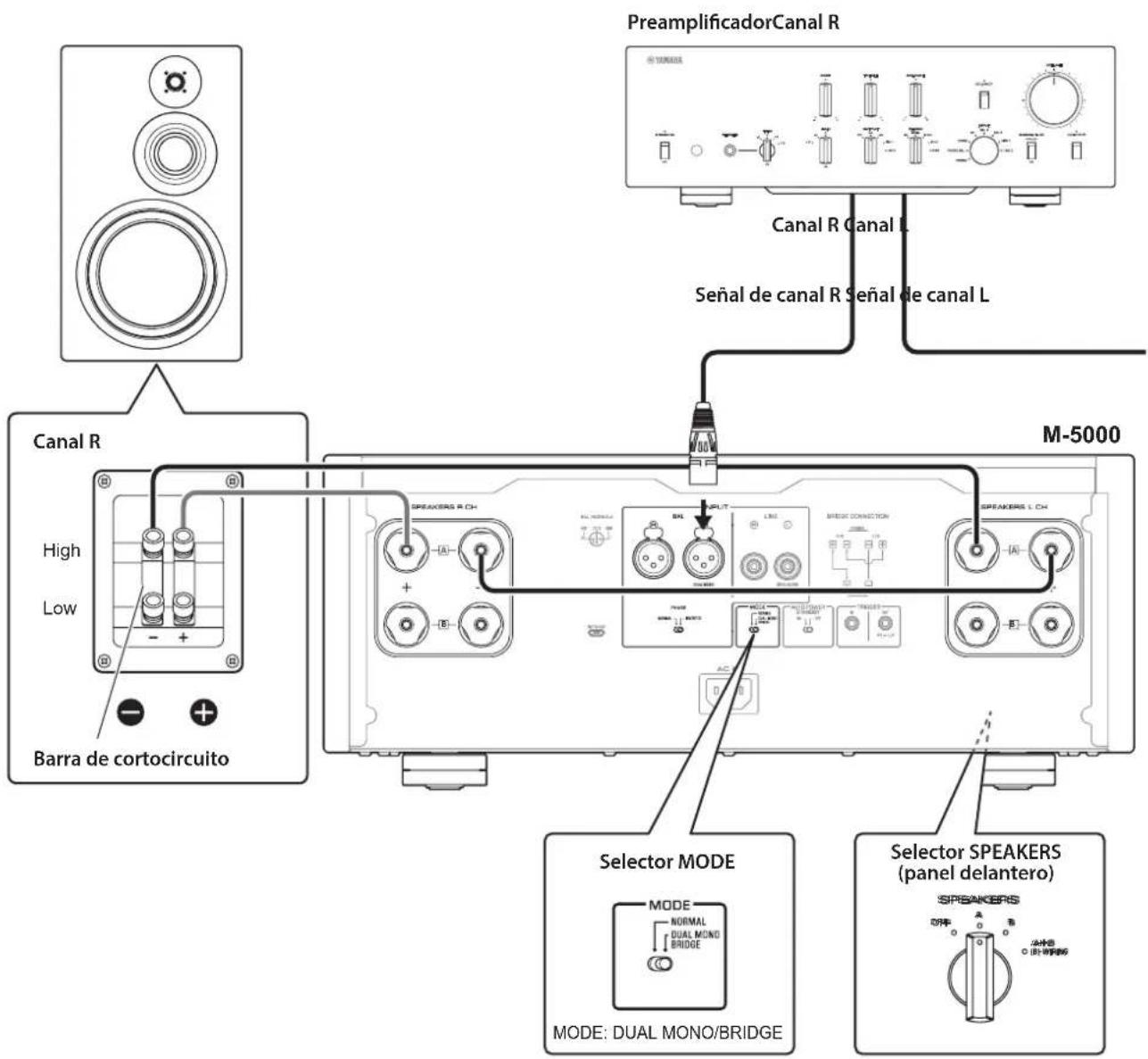 YAMAHA M5000 - Conexión puenteada - 1