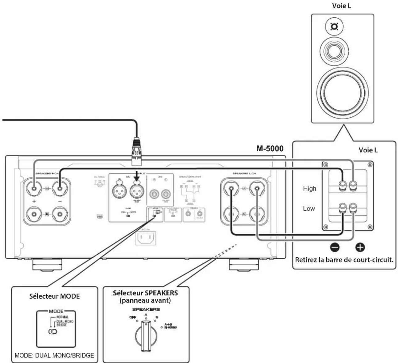 YAMAHA M5000 - Connexions biamplifiées - 3