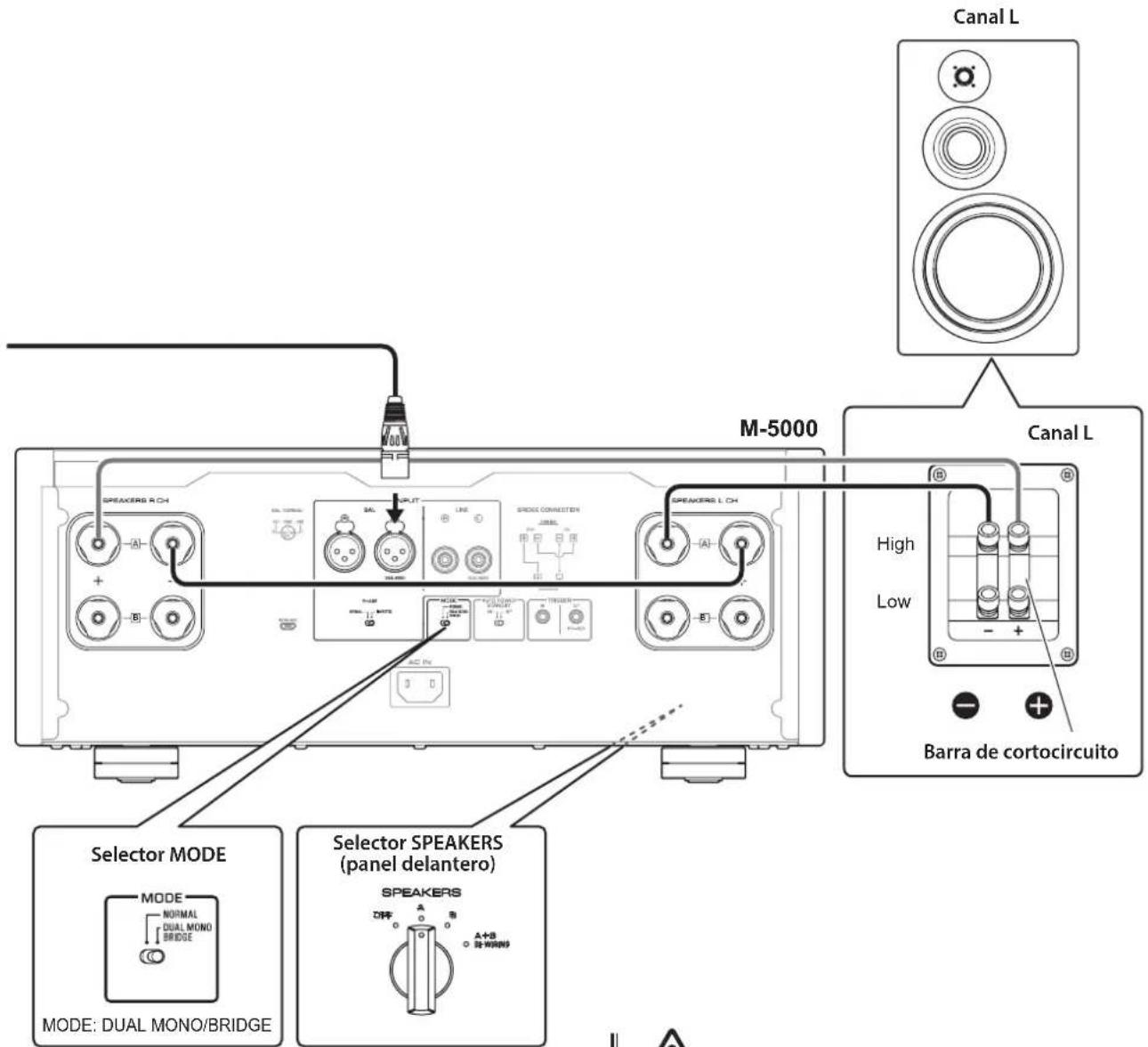 YAMAHA M5000 - AVISO - 1