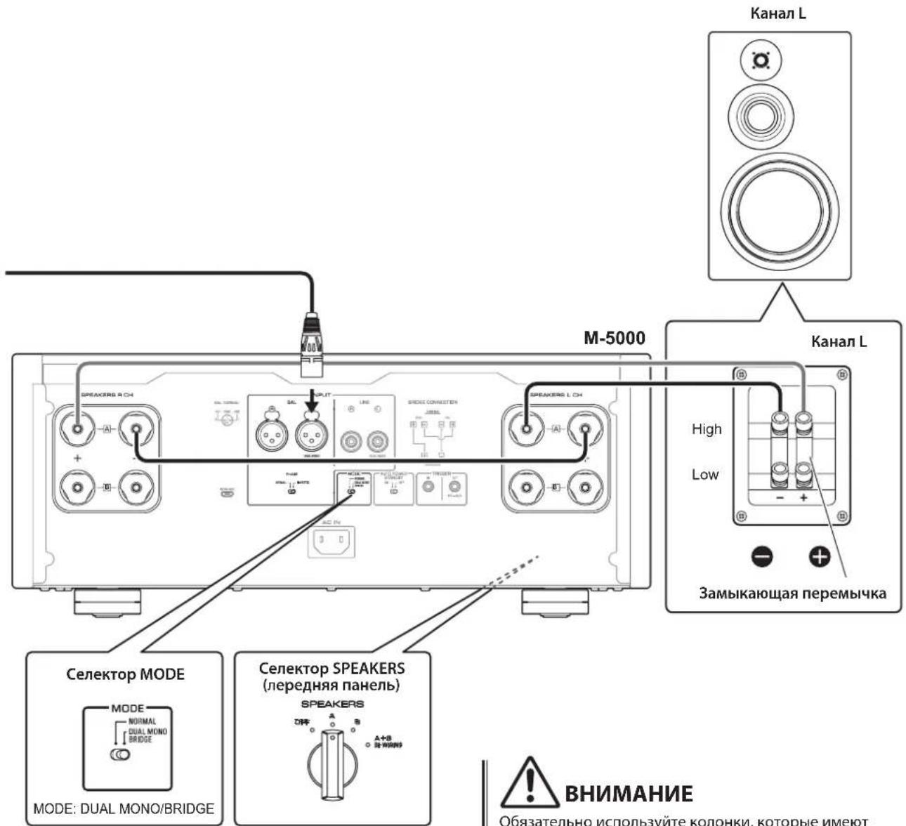 YAMAHA M5000 - YBEDOMJIENHE - 1