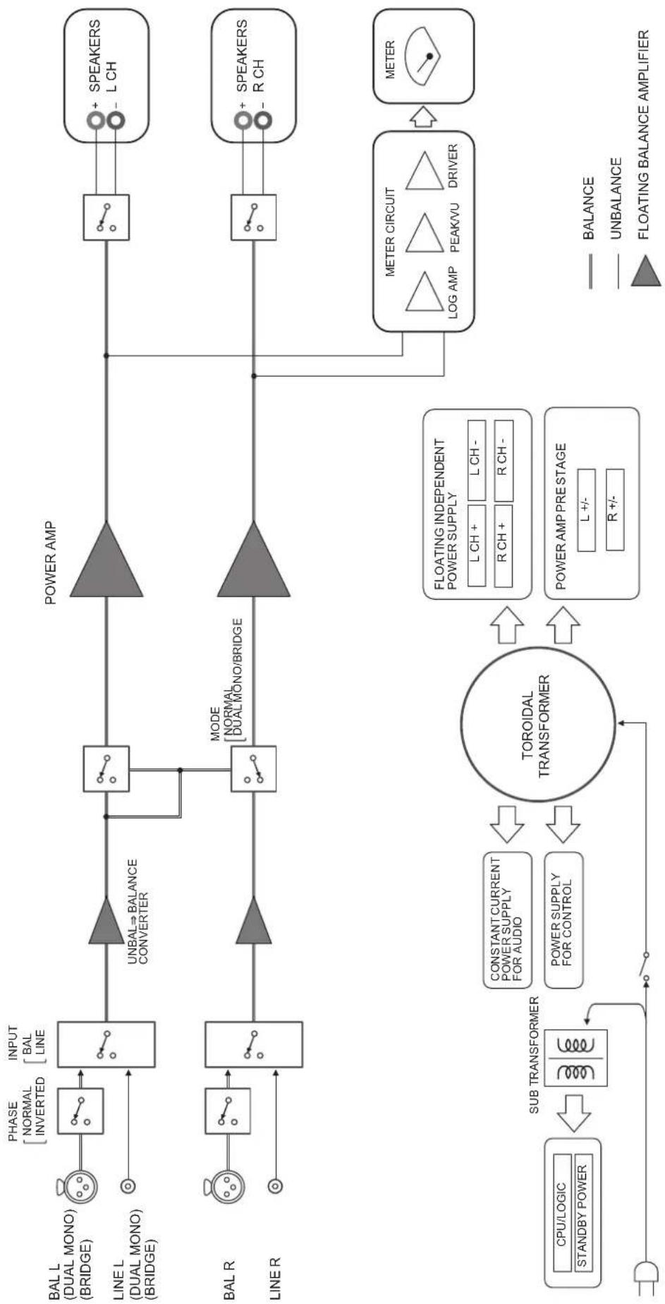YAMAHA M5000 - Blockdiagramm - 1