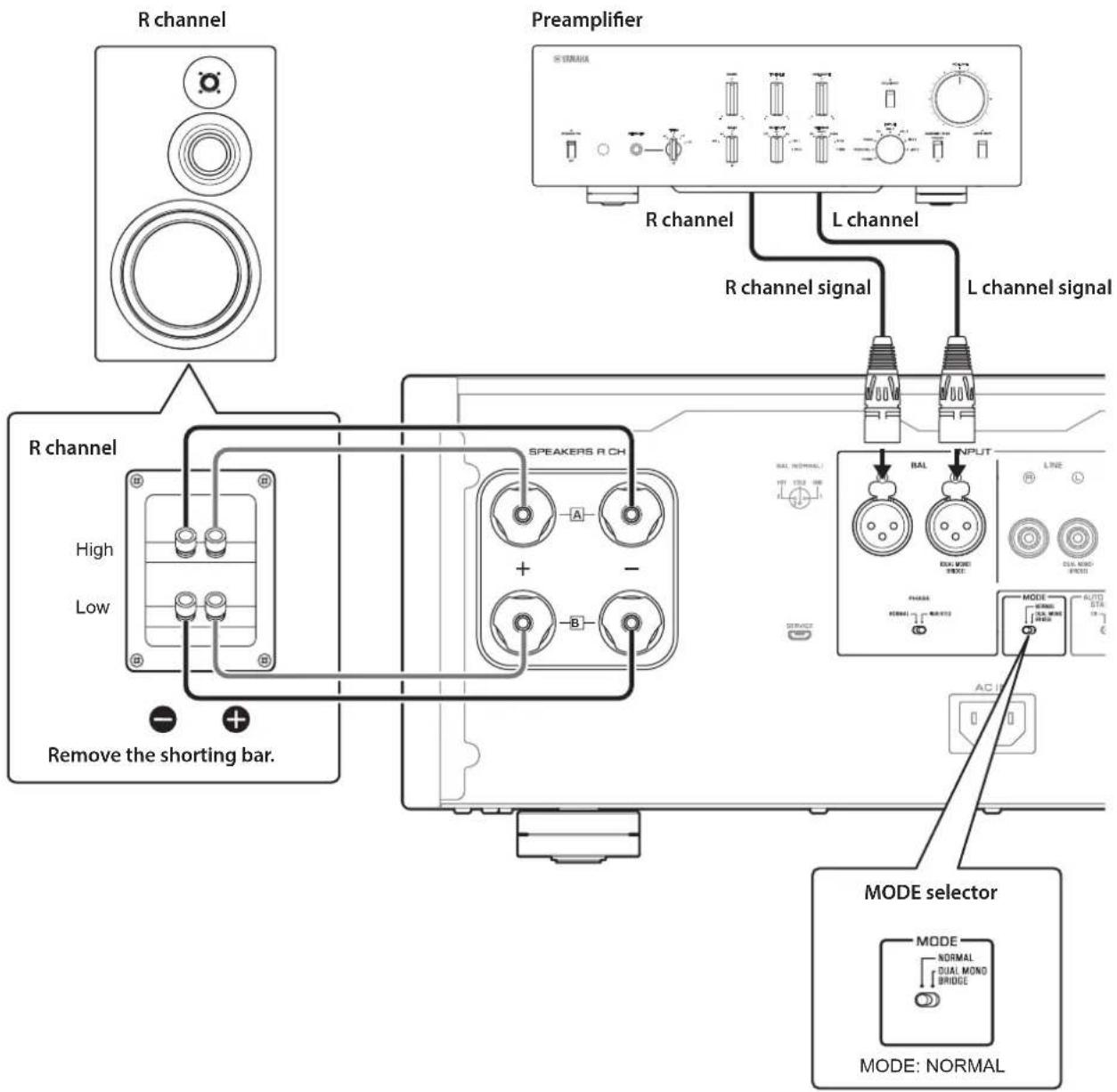 YAMAHA M5000 - Bi-wiring connections - 1
