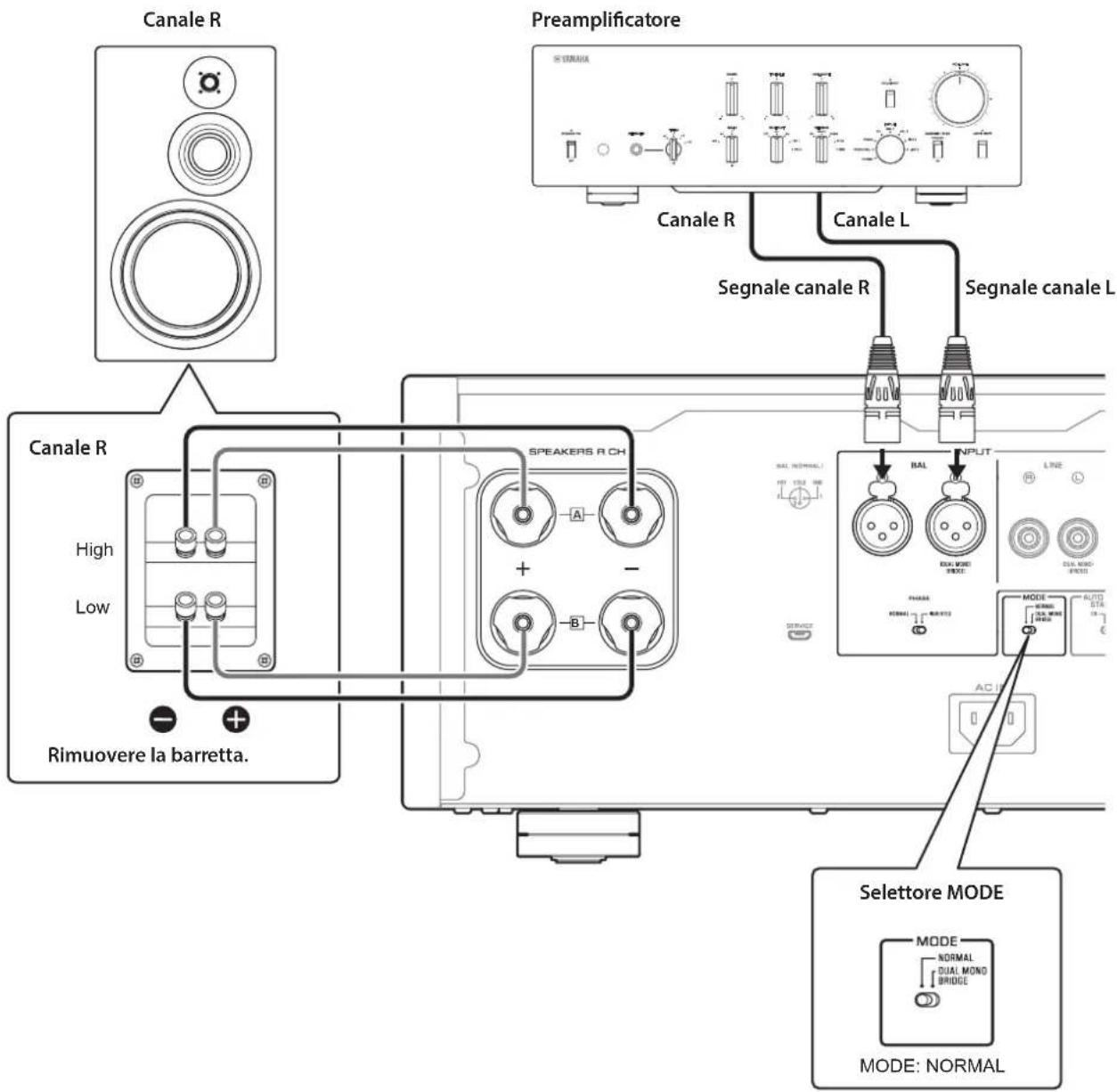 YAMAHA M5000 - Collegamenti bi-wire - 1
