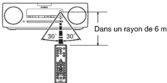 YAMAHA TSXB72 - ◆ Utilisation de la télécommande - 1