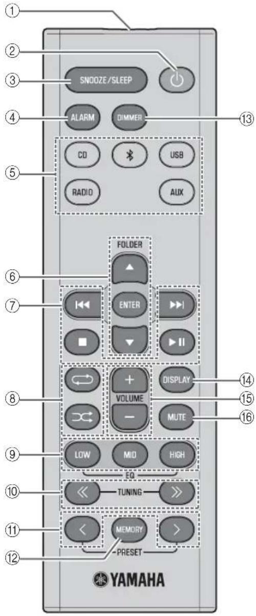 YAMAHA TSXB72 - Télécommande - 1