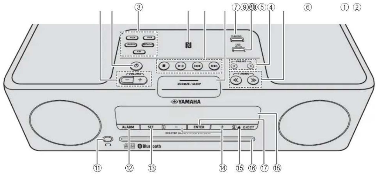 YAMAHA TSXB72 - Panel superior / Panel frontal - 1