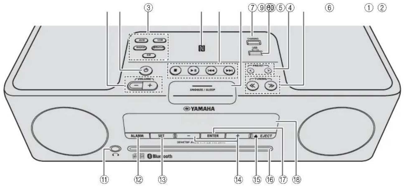 YAMAHA TSXB72 - Top panel / Front panel - 1