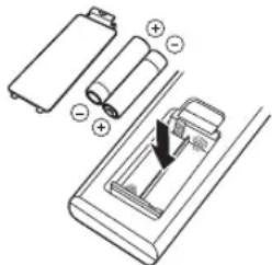 YAMAHA TSXB72 - ◆ Installing batteries in the remote control - 1