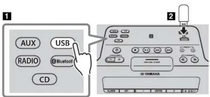 YAMAHA TSXB72 - Listening to a USB device - 1