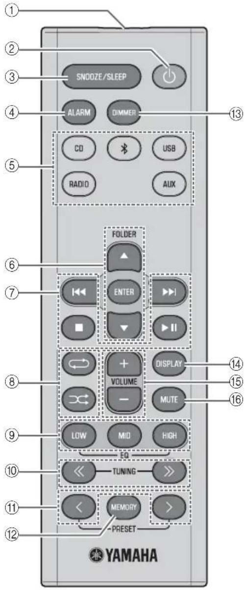 YAMAHA TSXB72 - Mando a distancia - 1
