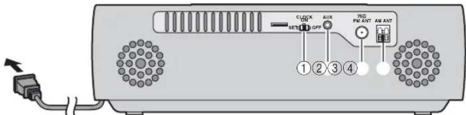 YAMAHA TSXB72 - Rear panel - 1
