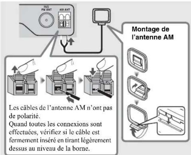 YAMAHA TSXB72 - ④Borne d'antenne AM (modèle pour l'Amérique du Nord uniquement) - 1