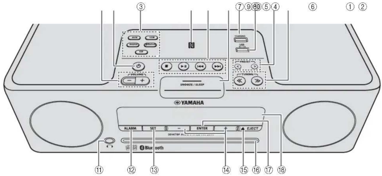 YAMAHA TSXB72 - Panneau supérieur / panneau avant - 1