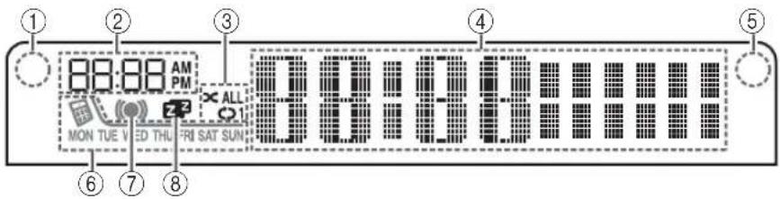 YAMAHA TSXB72 - Front panel display - 1