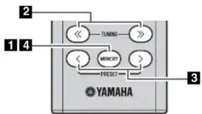 YAMAHA TSXB72 - ◆ Deleting a stored preset - 1
