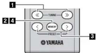 YAMAHA TSXB72 - ◆ Manual preset - 1