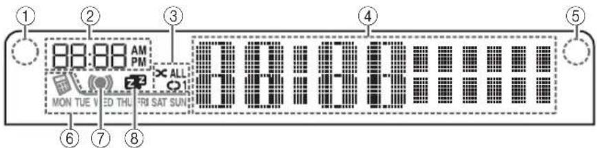 YAMAHA TSXB72 - Pantalla del panel frontal - 1