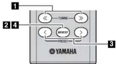 YAMAHA TSXB72 - ◆ Presintonización manual - 1