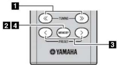 YAMAHA TSXB72 - Présélection manuelle - 1