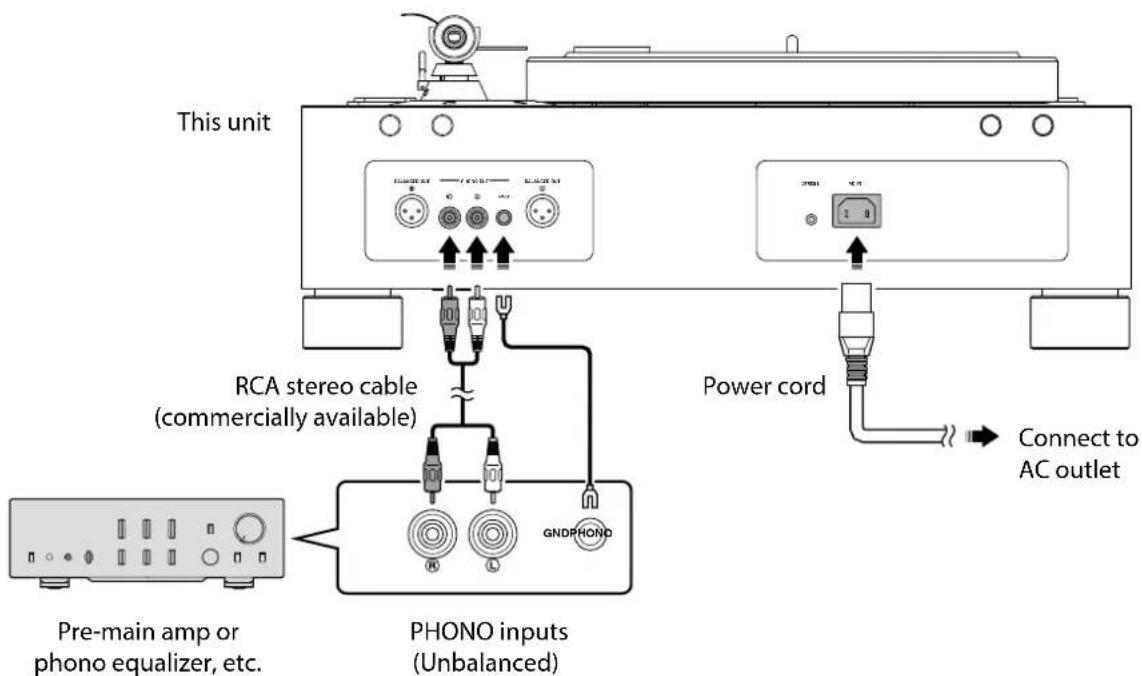 This unit RCA stereo cable (commercially available) GNDPHOND PHONO inputs (Unbalanced) Power cord Connect to AC outlet Pre-main amp or phono equalizer, etc.