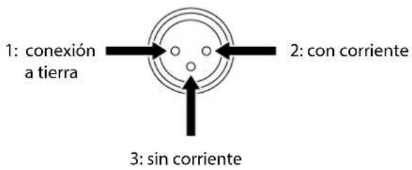 1: conexión a tierra 2: con corriente 3: sin corriente
