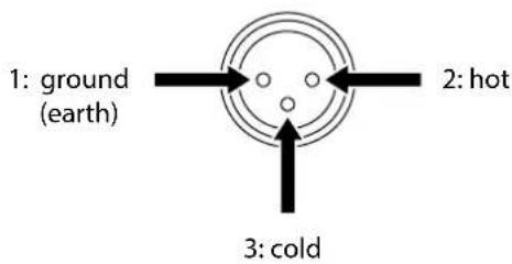 1: ground (earth) 2: hot 3: cold