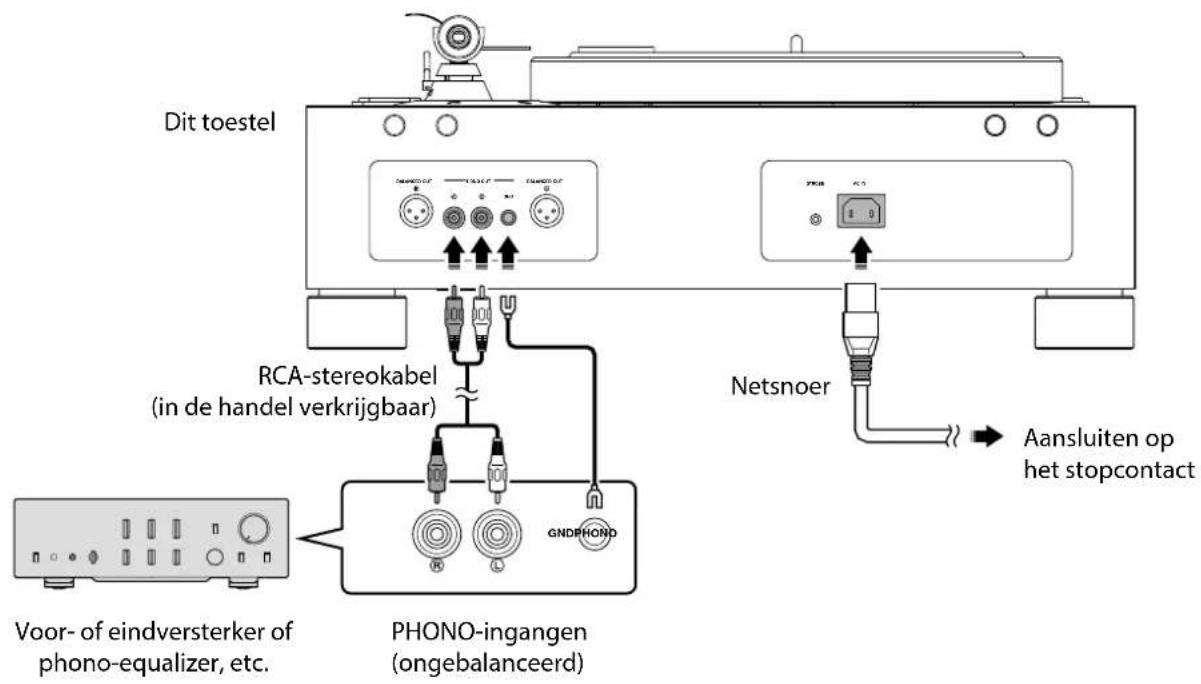 YAMAHA GT5000 - Ongebalanceerde verbinding - 1