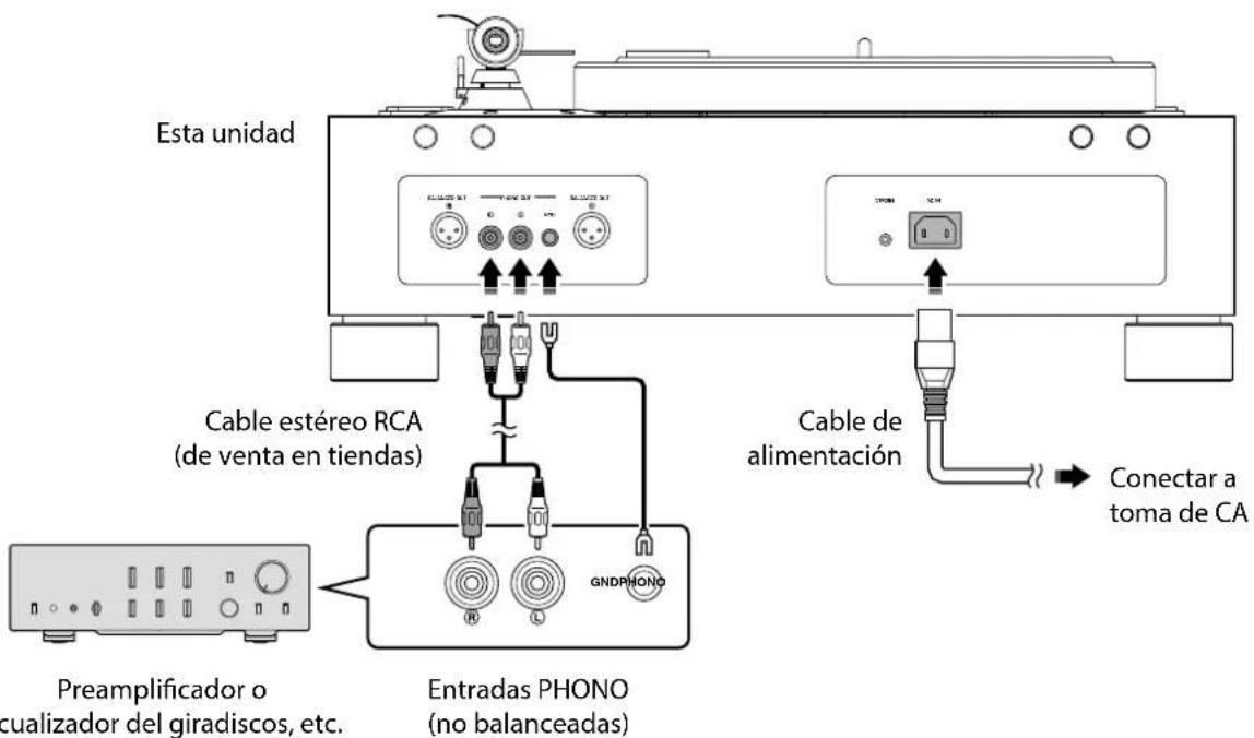 Esta unidad Cable estéreo RCA (de venta en tiendas) Preamplificador o cualizador del giradiscos, etc. Entradas PHONO (no balanceadas) Cable de alimentación Conectar a toma de CA