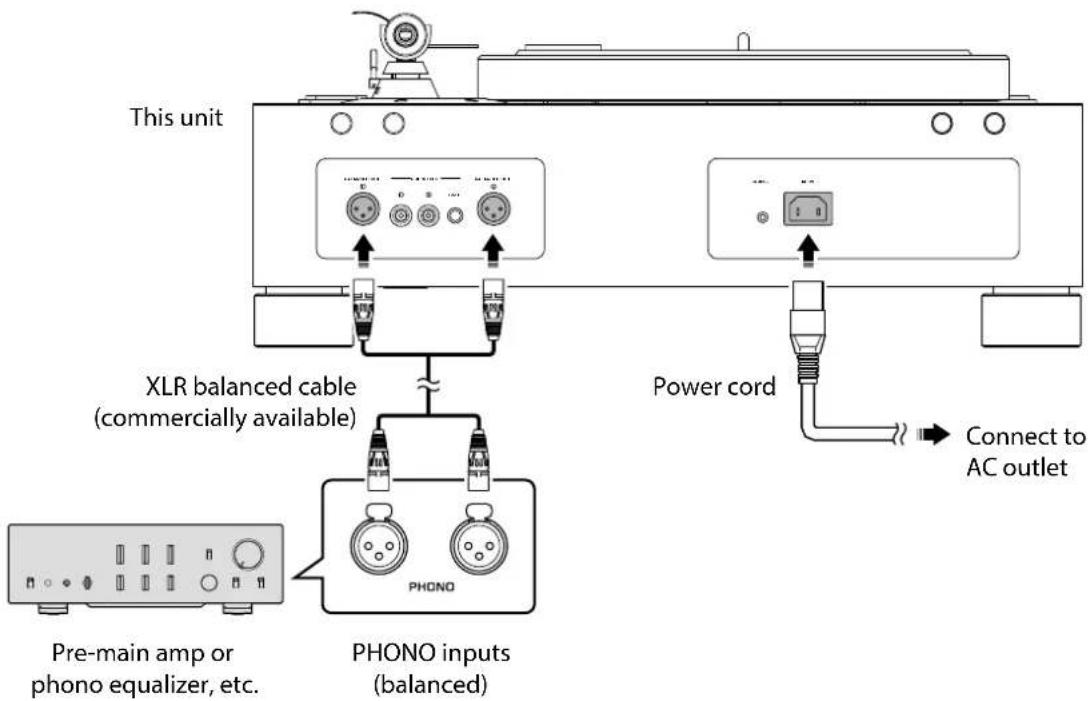 This unit XLR balanced cable (commercially available) Power cord Connect to AC outlet Pre-main amp or phono equalizer, etc. PHONO inputs (balanced)