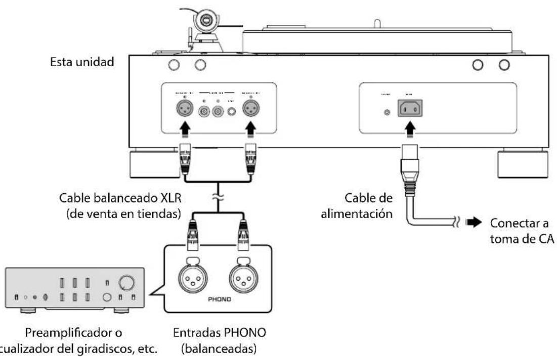 Esta unidad Cable balanceado XLR (de venta en tiendas) Preamplificador o cualizador del giradiscos, etc. Entradas PHONO (balanceadas) Cable de alimentación Conectar a toma de CA