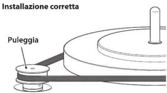 YAMAHA GT5000 - Montare la cinghia attorno al sottopiatto e alla puleggia. - 1