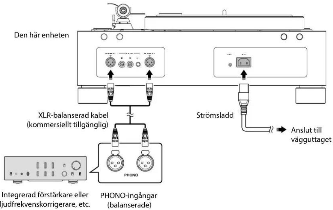 YAMAHA GT5000 - Balanserad anslutning - 1